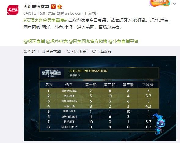 对抗强著称